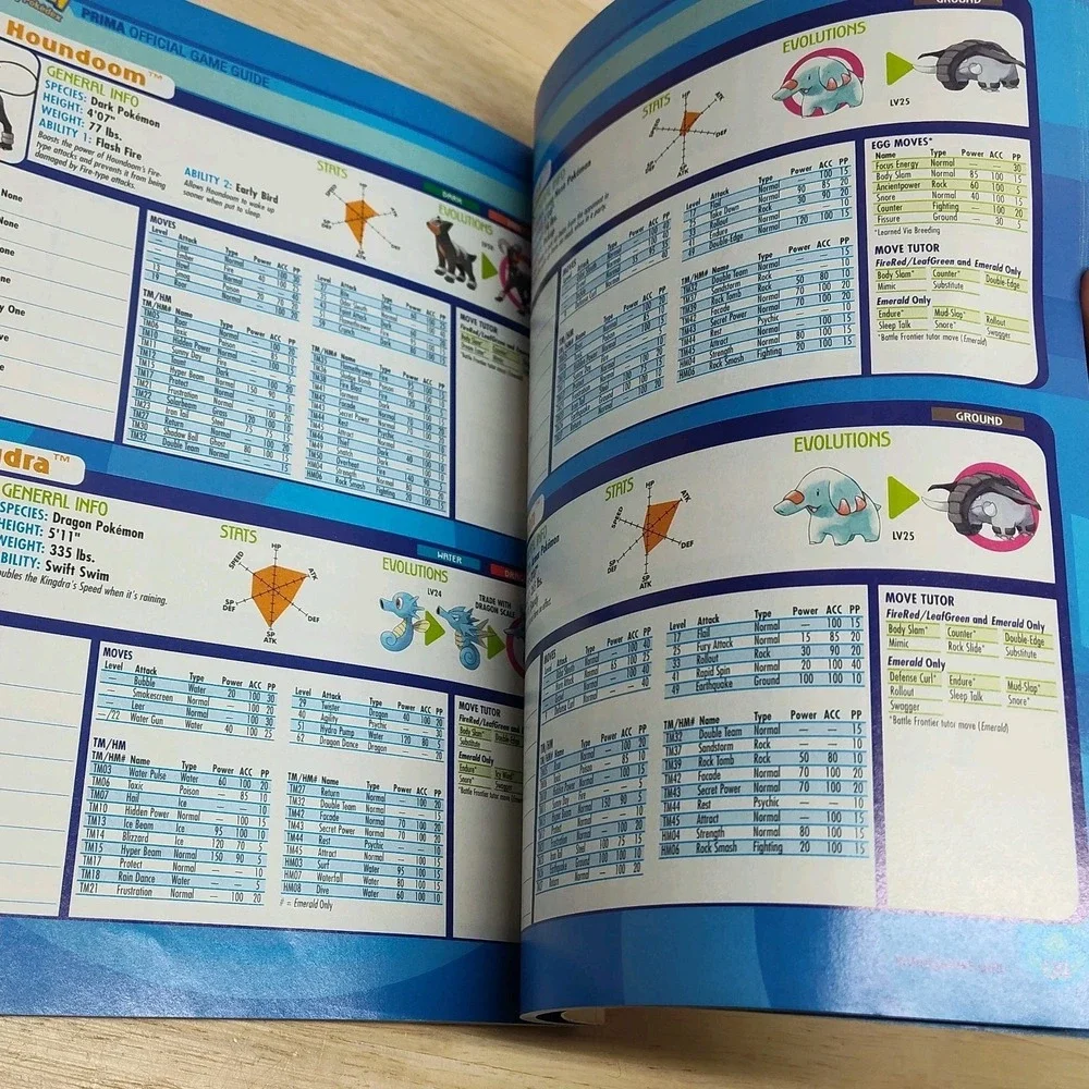 Pokemon Complete Pokedex 10th Year Anniversary Collectors Edition 2006